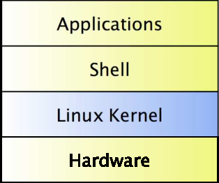 Linux Kernel 6 17 Released, That Is What's New